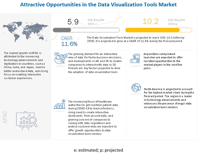 Data Visualization Tools Market worth $10.2 billion by 2026 - Exclusive Report by MarketsandMarkets™