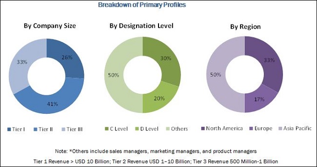Workplace Transformation Market revenues to top $18.06 Billion by 2021