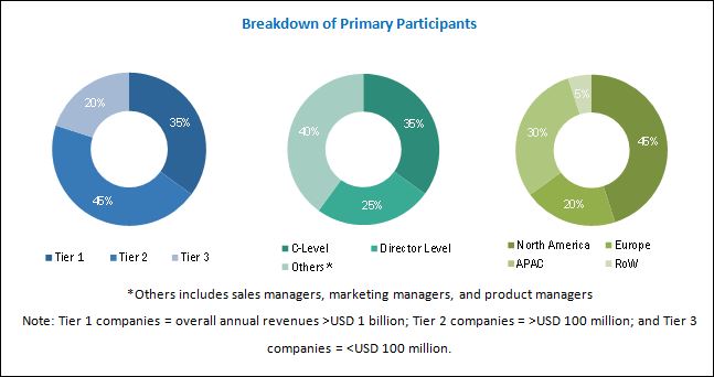 Vendor Risk Management Market Trends, Competitiveness & Forecasts to 2022