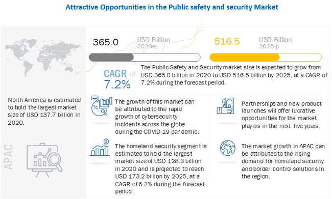 Public Safety and Security Market worth $516.5 billion by 2025