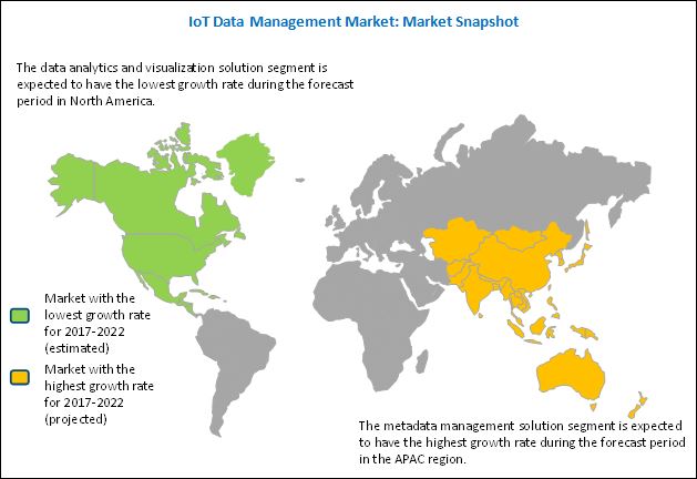 IoT Data Management Market 2019 Global Size, Share, Trend & Forecast 2022