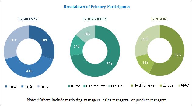 IoT Data Management Market Trends, Competitiveness & Forecasts to 2022