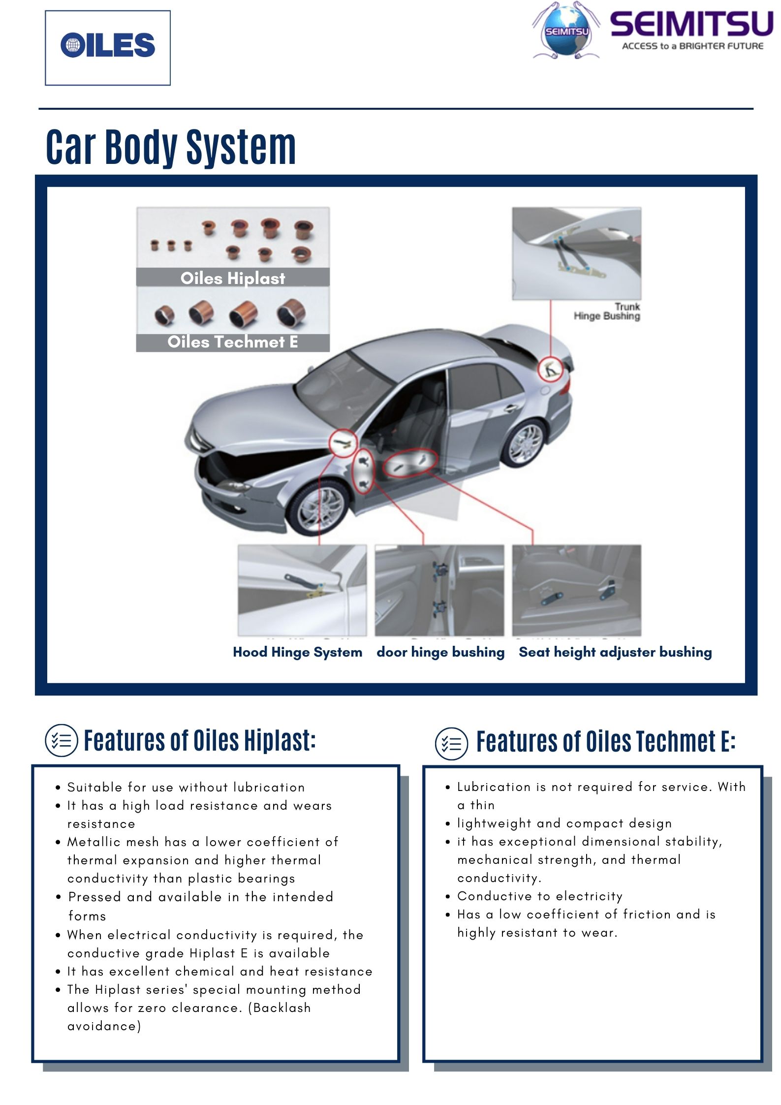 Oiles Multi-Layered Self-Lubricating Bearings/Bushings for Car Body System