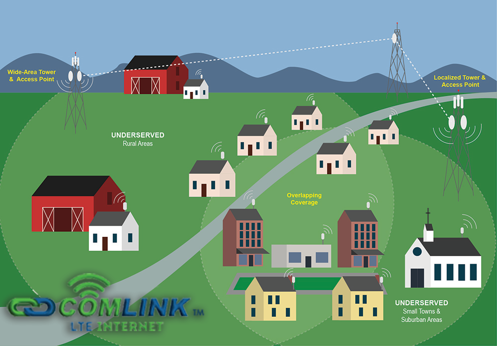Top 5G home internet providers