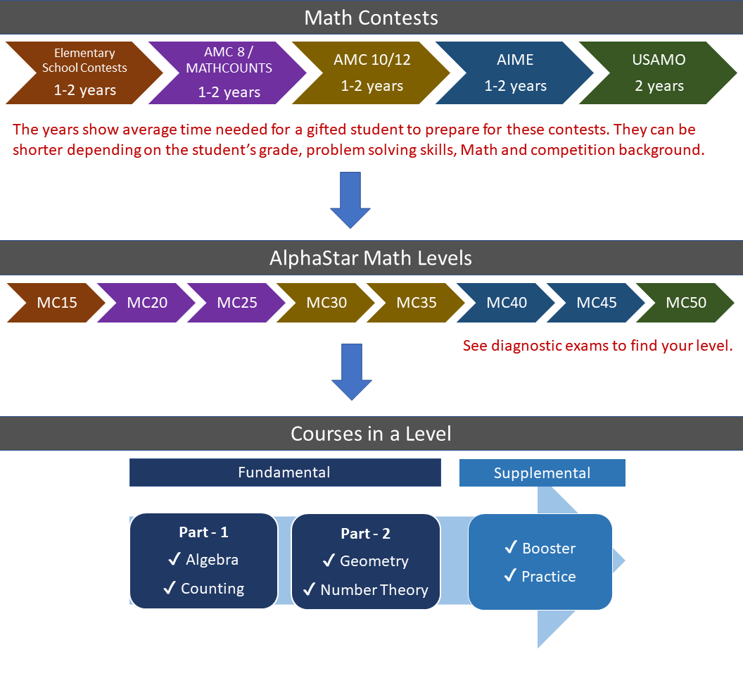 Future Innovators: Exploring a Summer Camp