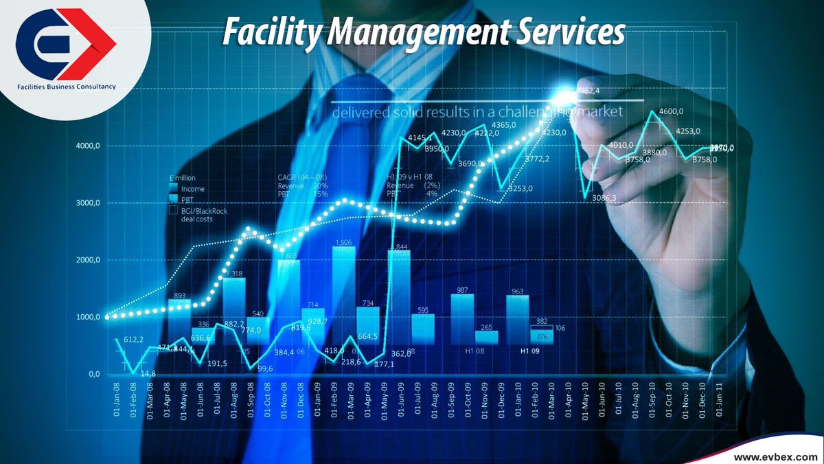 How Facility Management Software Can Help You Today