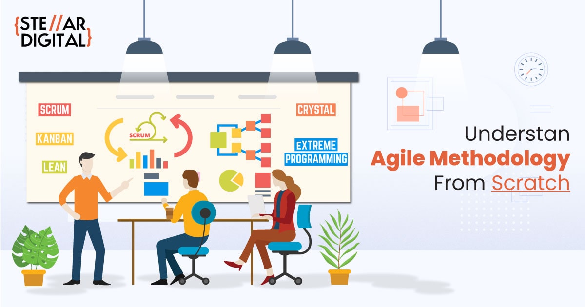 WHAT IS AGILE METHODOLOGY?