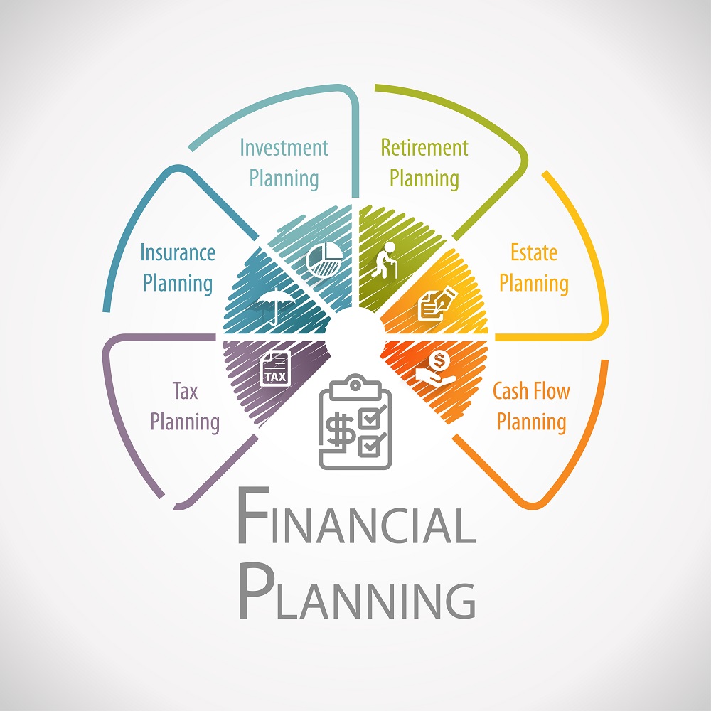 Tips on Finding a Financial Planner