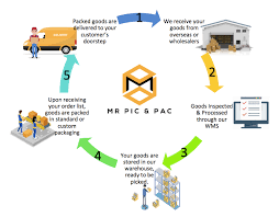 Fast and reliable ecommerce fulfilment Singapore