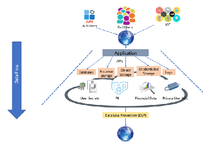 Data Loss Prevention (DLP) Guide: Policies, Software & Tools, Best Practices
