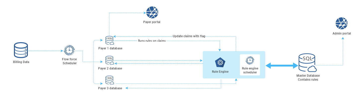 What is provider network management, and why is it needed?