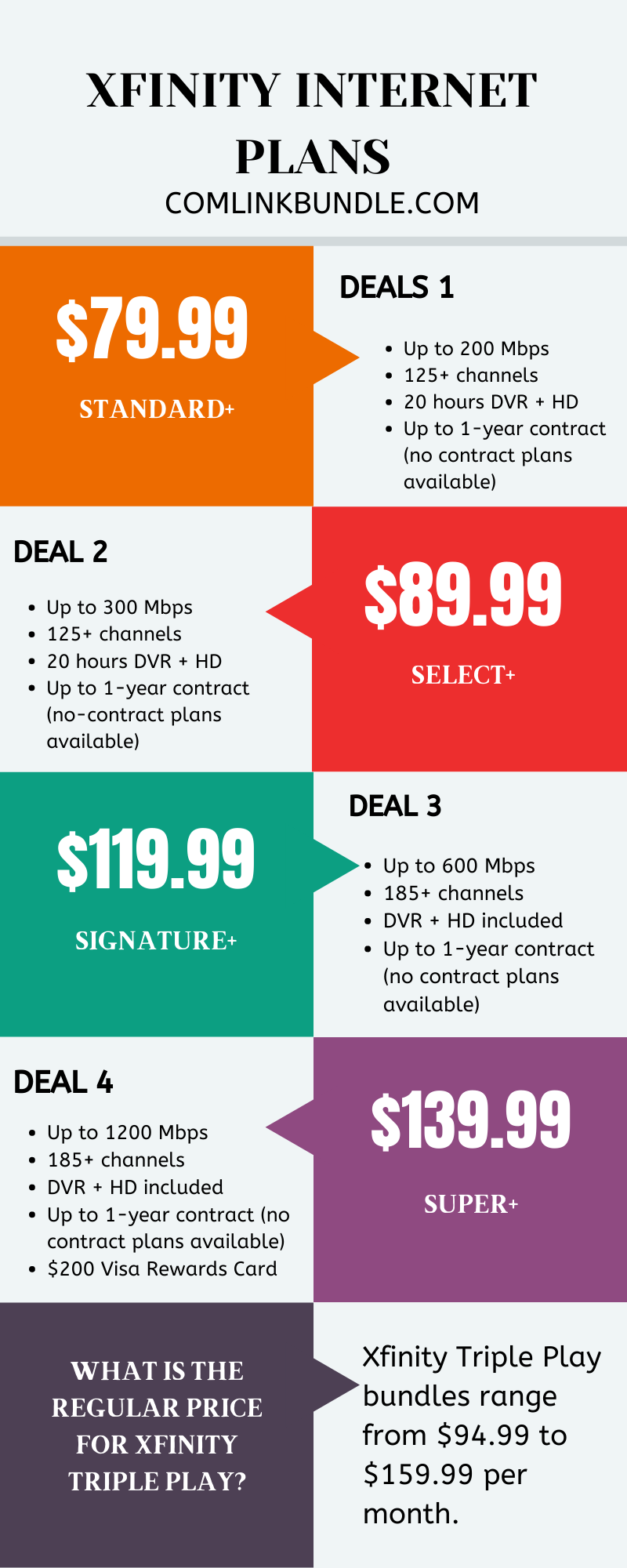 Xfinity Internet Plans For My Home