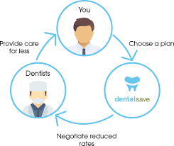 Dental Care 101: What You Need To Know
