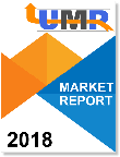 Global Sodium Silicate Industry Market Analysis & Forecast 2018-2023
