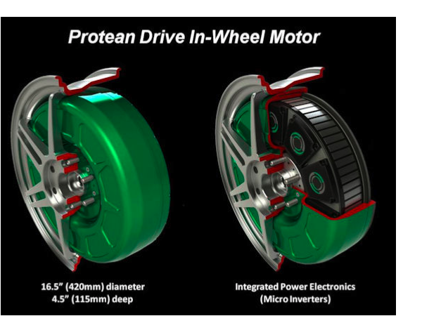 In-wheel Motors Market is Expected to Exceed US$ 110 Million by 2023, growing at a CAGR of 32.3% |Protean Electric, Elaphe, e-Traction, ZIEHL-ABEGG