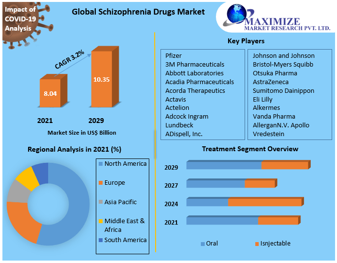 Schizophrenia Drugs Market Size, Share, Growth & Trend Analysis Report 