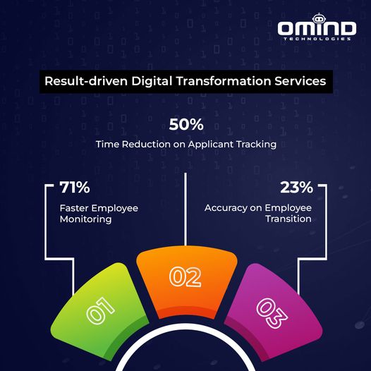 How to Build a Knowledge base for Your Chatbot