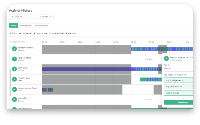Enhancing Workplace Productivity with Employee Monitoring Software: A Focus on Kickidler