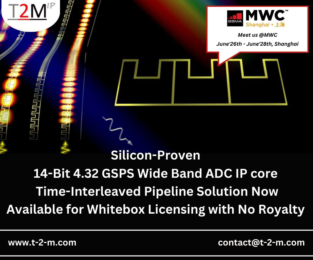 14-Bit 4.32 GSPS ADC IP Available for Whitebox Licensing