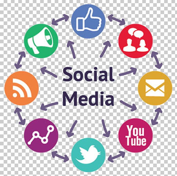 Social Media Marketing Agency Toronto | SMO & SMM Experts