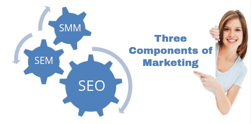 Facebook Fan Page & Management Services in Toronto