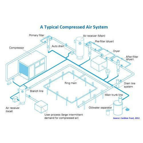 SR Utility Piping | Design and Installation Service in Pune