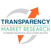 Pharmaceutical Blister Packaging Market Outlook 2031