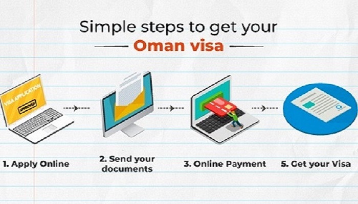 HOW TO APPLY FOR OMAN E VISA 