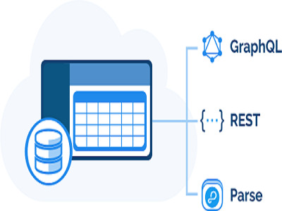Top Amazing Benefits Of Low Code Backend