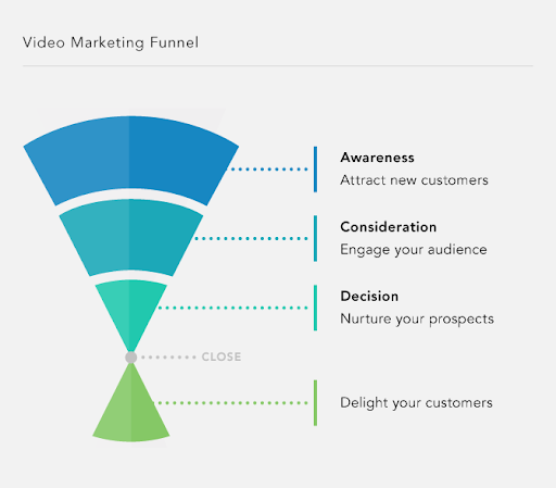 How to plan your brand’s video strategy?