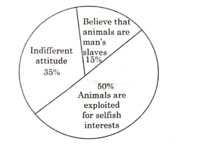 Cruelty towards animals