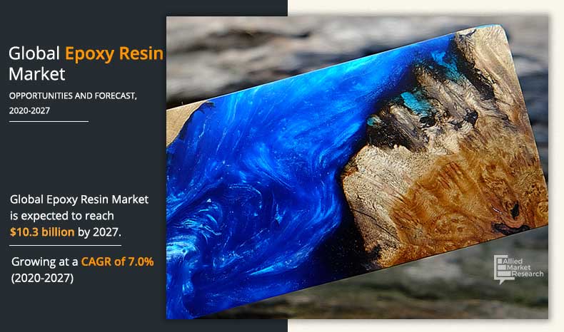 Epoxy Resin Market with Top Growth Companies Global Growth, Size, Trends, Industry Analysis, Key Players