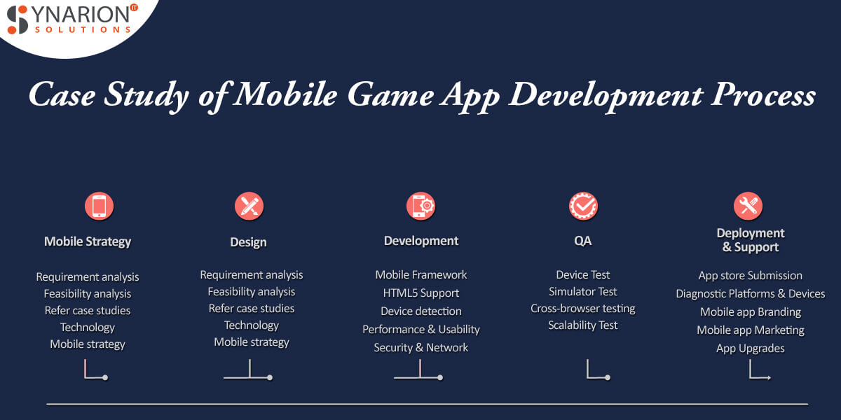 Case Study of Mobile Game App Development Process
