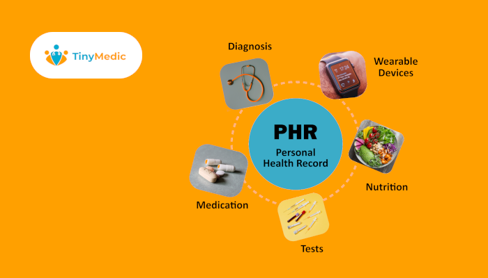 Benefits of PHR ( Personal Health Records)