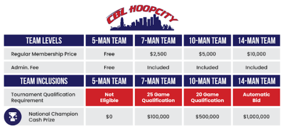 CBLHoopCity: Be a Part of Basketball