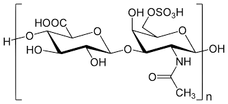 Chondroitin Sulfate Market Demand Analysis, Statistics, Industry Trends And Investment Opportunities To 2028