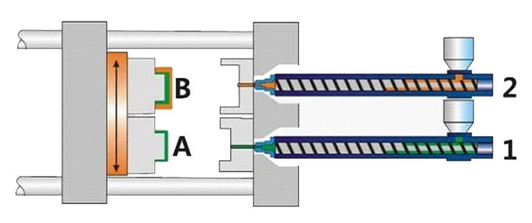 2-Shot Injection Molding Market Size, Status, Growth | Industry Analysis Report 2020-2028