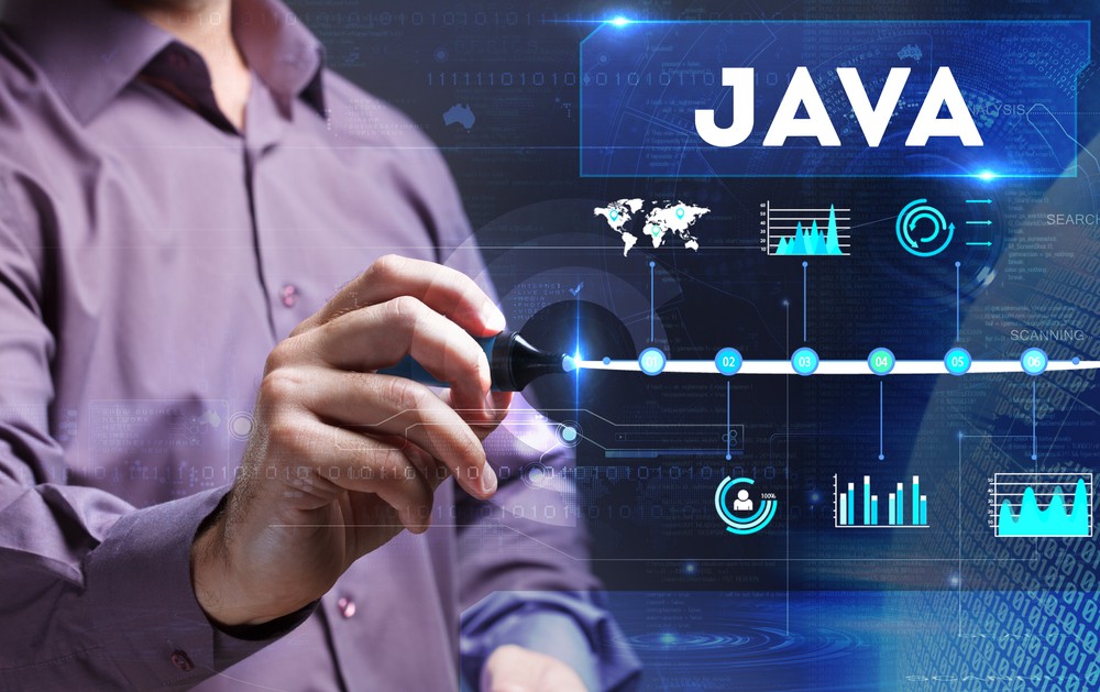 How to prepare yourself for a Java interview