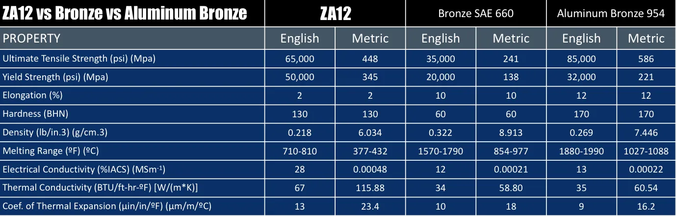Smoothly Operating High-Quality Bearings: A Comprehensive Guide