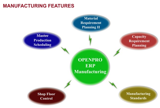 Manufacturing erp software