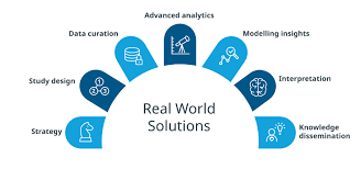 Global Real World Evidence Solutions Market 2022 - Top Key Players Analysis Report Till 2028