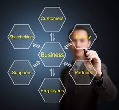 Partner Relationship Management Market Demand Analysis, Statistics, Industry Trends And Investment Opportunities To 2028