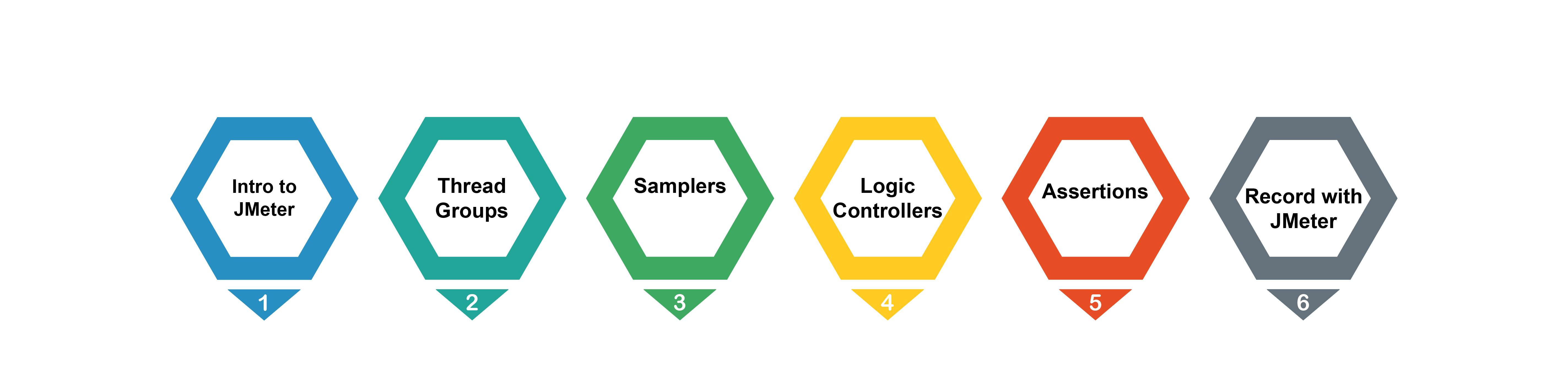 J-Meter Training in Chennai | Best J-Meter Course in Chennai