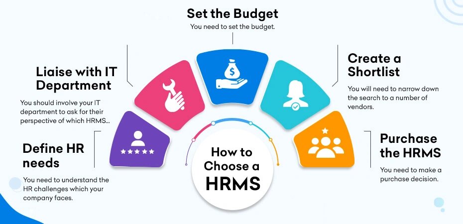 HRMS Software Everything You Need to Know About the Software