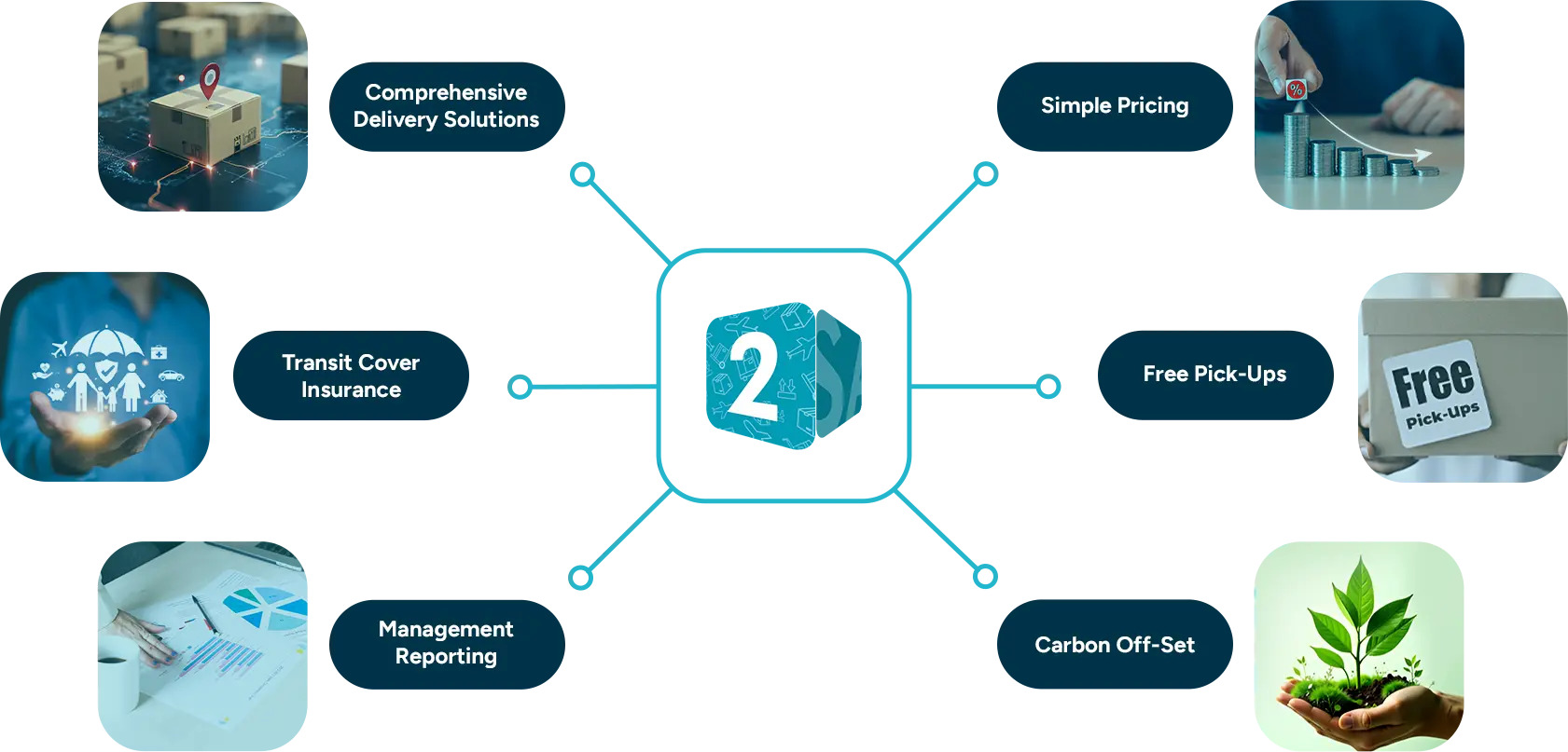 Trends In Ecommerce Shipping Australia And How Businesses Can Adapt