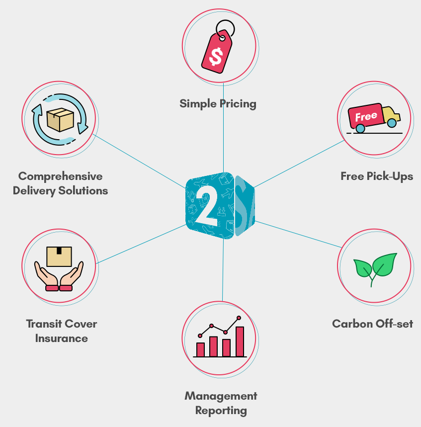 How Australia To USA Shipping Cost Impacts Your Budget