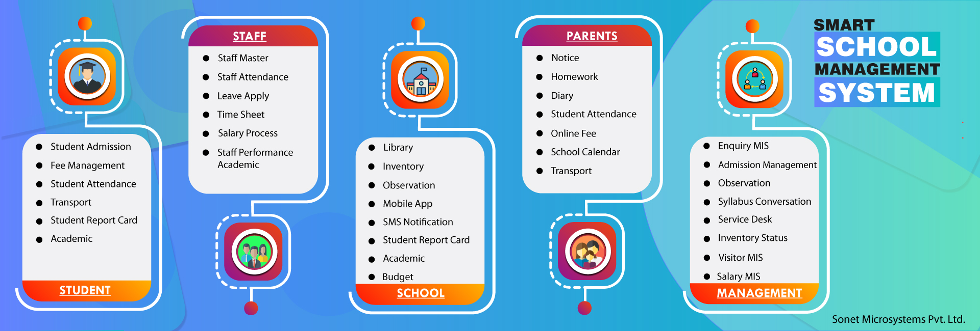 School Management Software in India