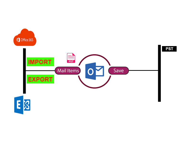OST to PST Converter- a free Software