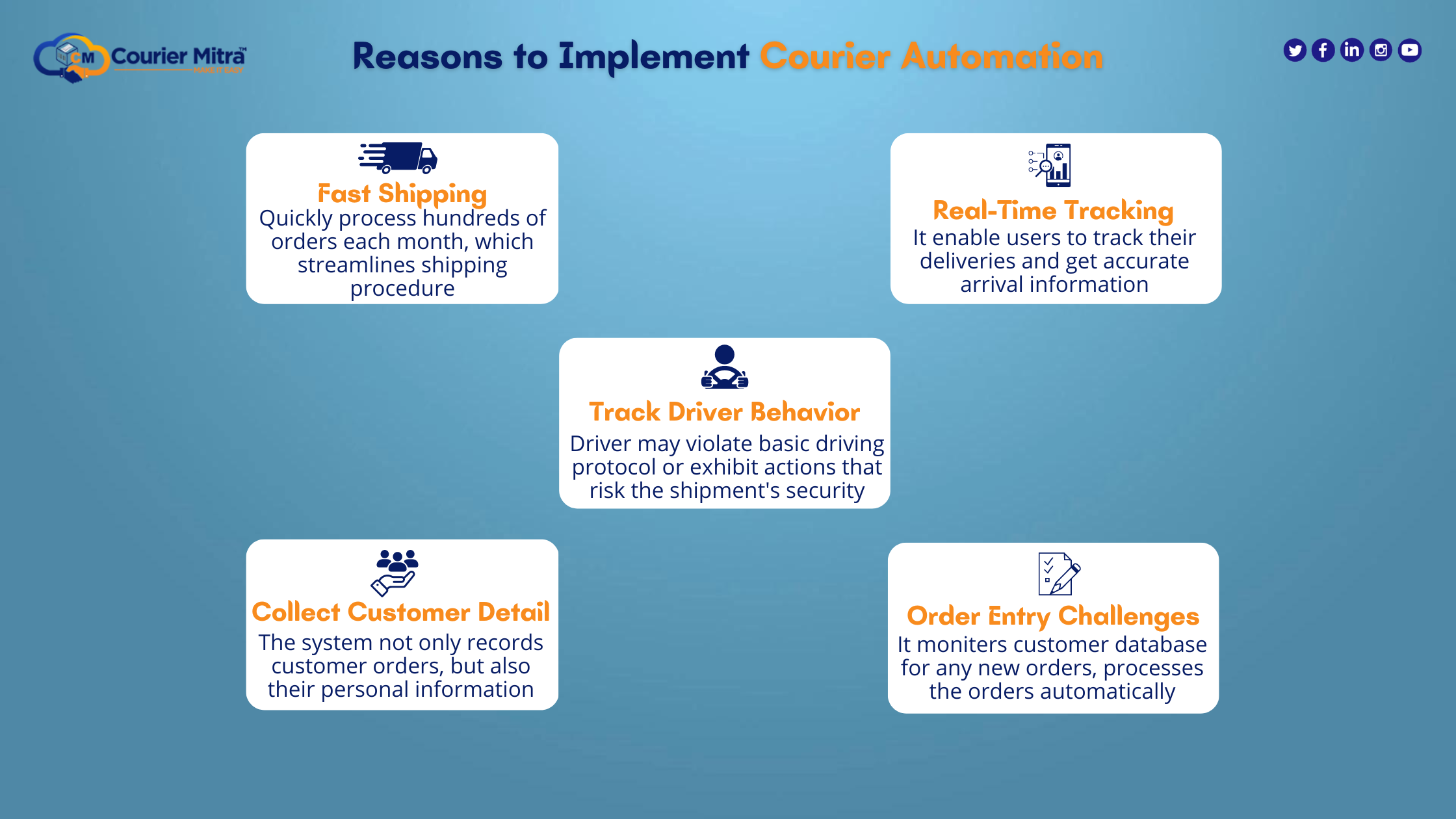 What is Courier Automation and How will It Help Your Business?