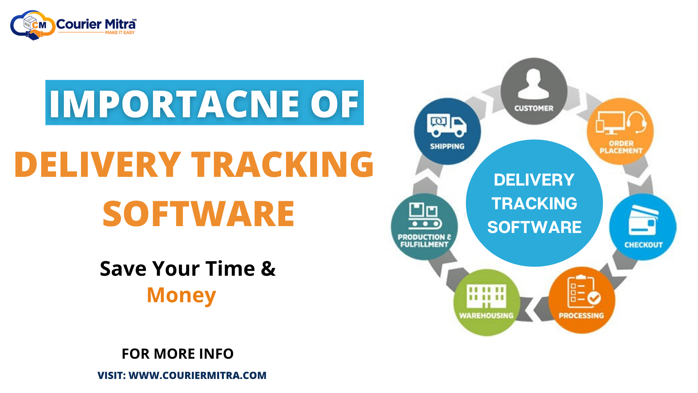 Importance of the Delivery Tracking Software